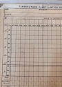 Temperature Chart by Mr Geo. Chas. Coles, MRCS.